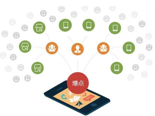 萨嘎为什么越来越多的企业通过软文营销来引流